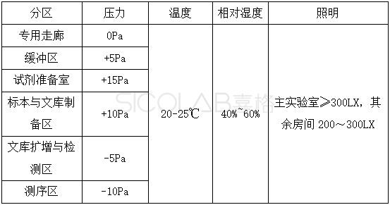 產前篩查與產前診斷實驗室參數.jpg 產前篩查與產前診斷實驗室參數.jpg